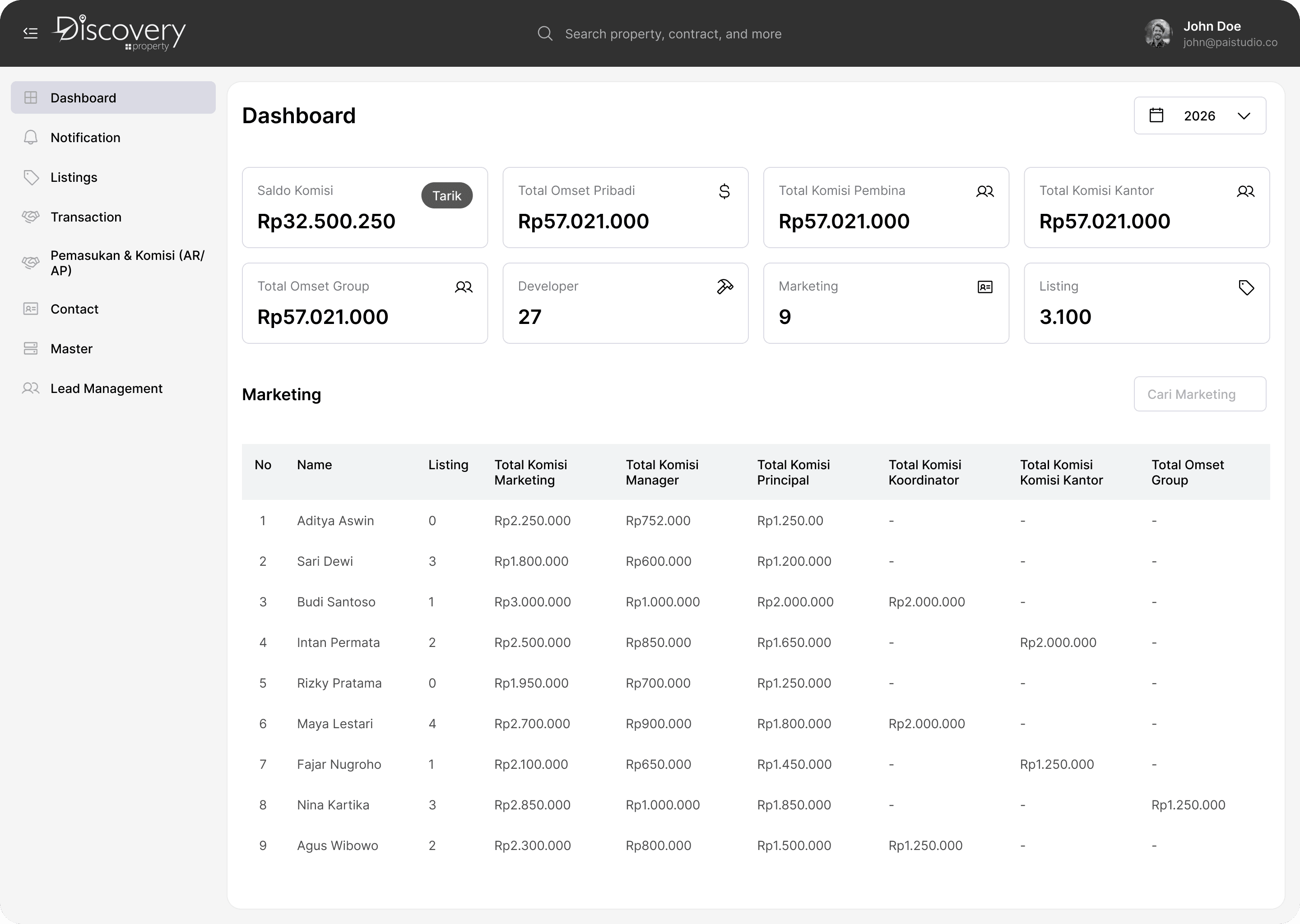 Discovery Property — dashboard