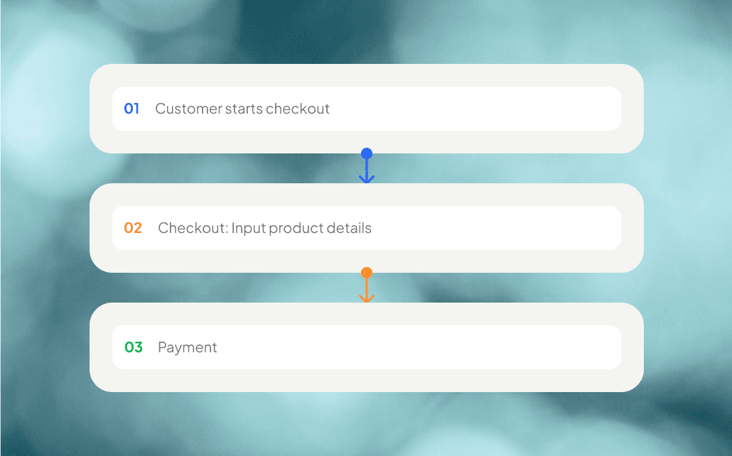 Marketplace checkout flow